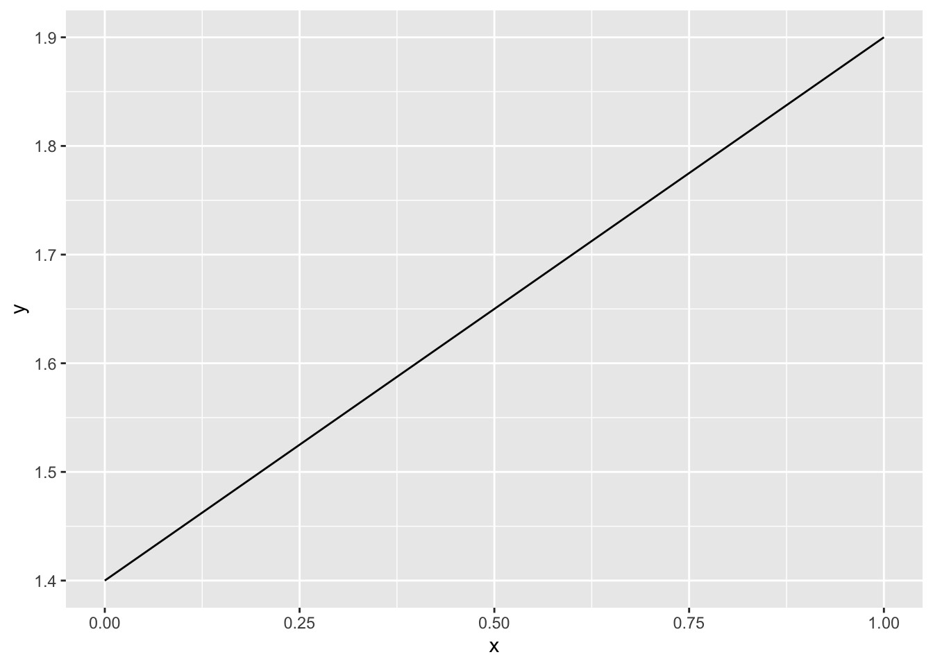 Linear Regression | Terry Pan
